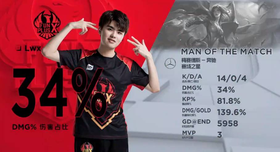 的象征性对 的象征性对