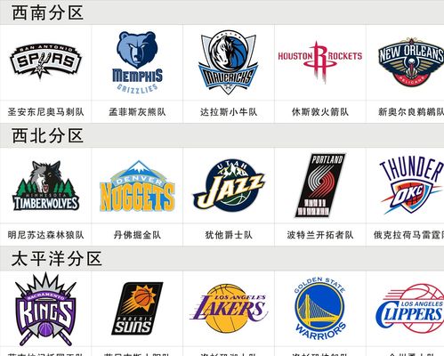 阶段性收缩 阶段性收缩